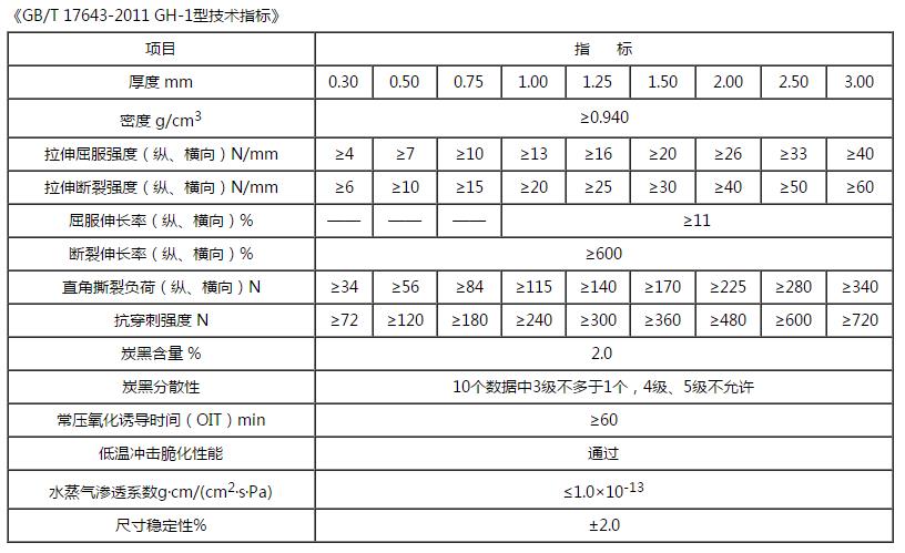 丝瓜小视频黄片技術指標