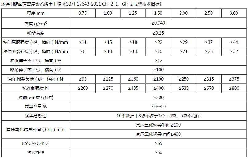 HDPE雙糙麵丝瓜小视频黄片技術指標