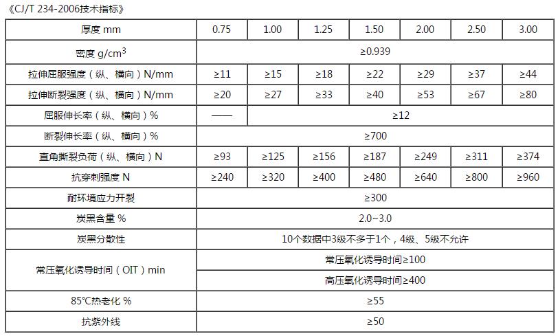 高密度聚乙烯丝瓜小视频黄片技術指標