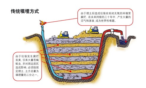 垃圾填埋場丝瓜视频成人版在线看膜