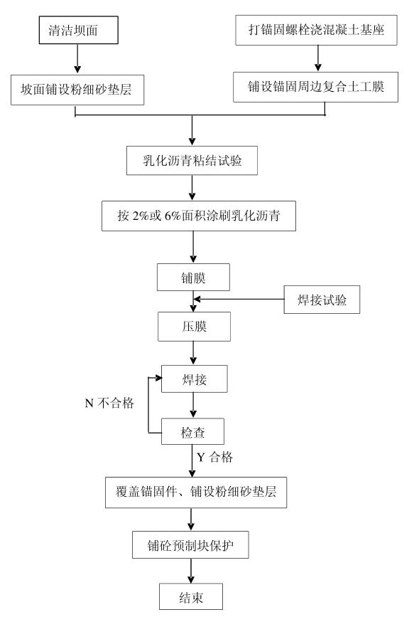 複合丝瓜小视频黄片鋪設施工工藝流程